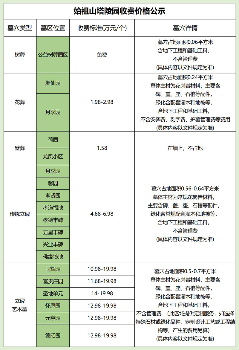始祖山塔陵园价格表