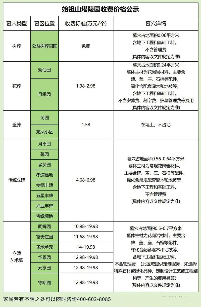 始祖山墓地价格 始祖山墓地价格